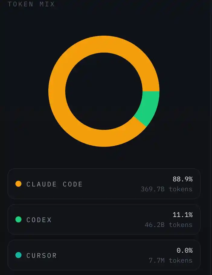 Claude Code