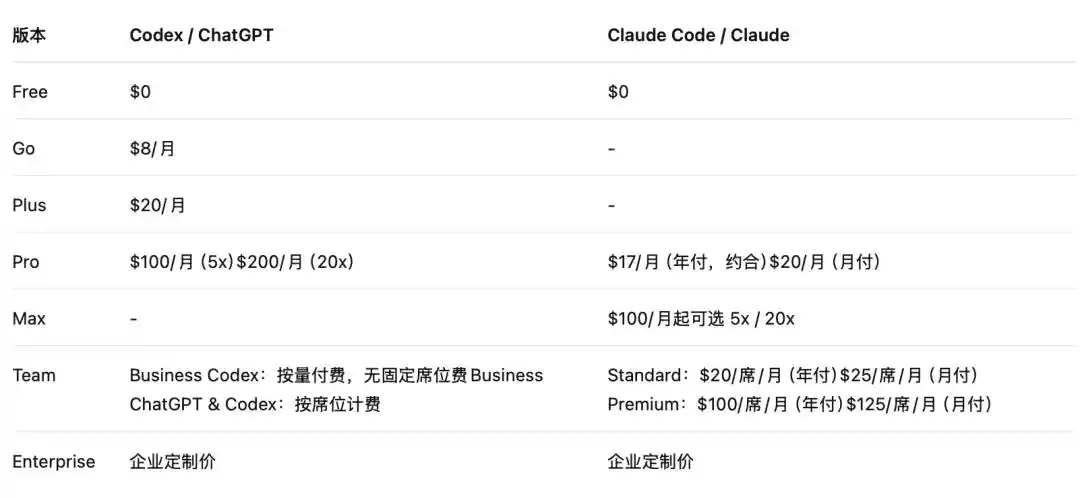 Claude Code