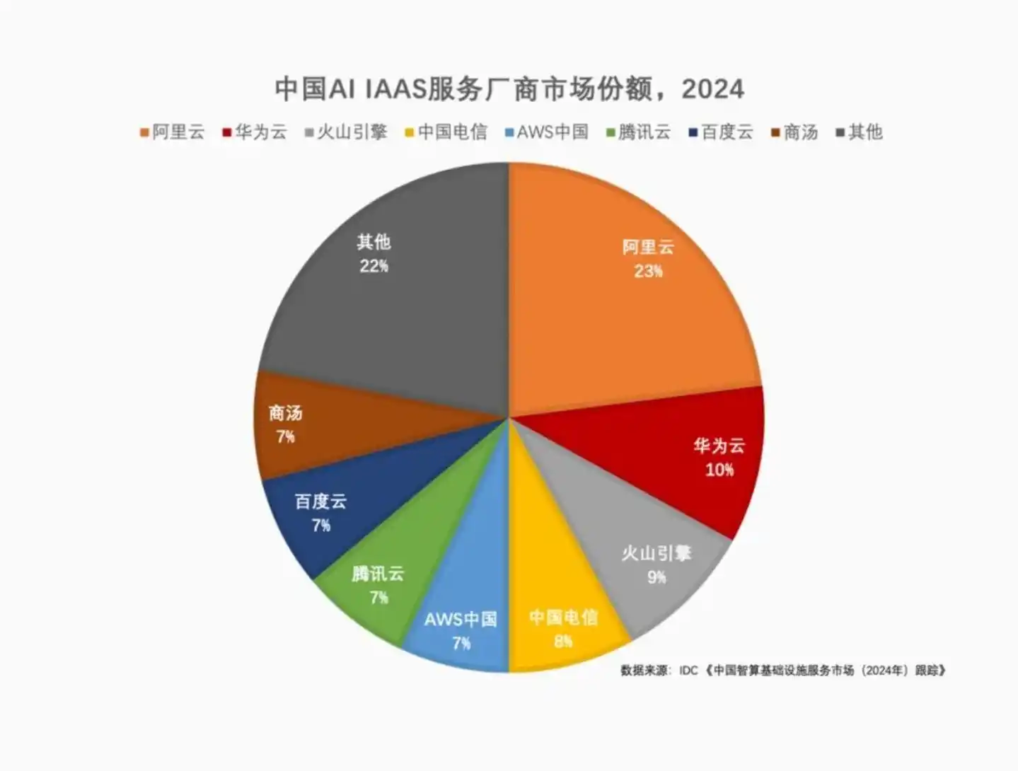 中国移动