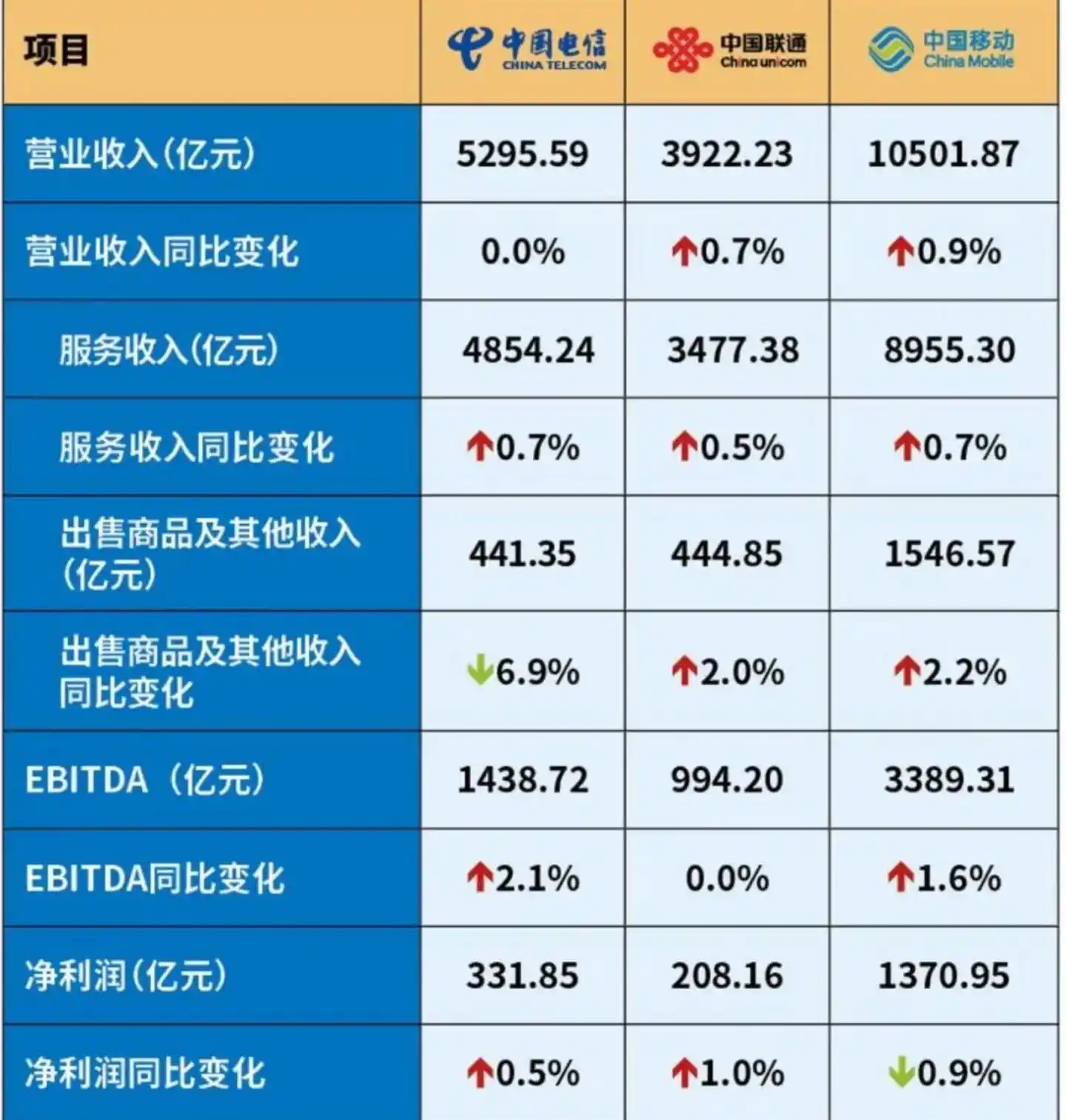 中国移动