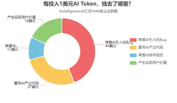 多智能体