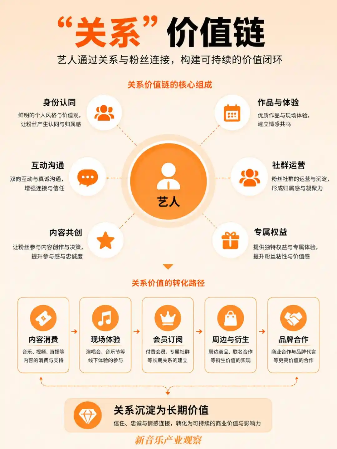 音乐产业