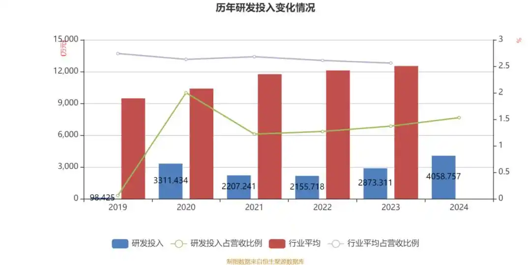 算力租赁