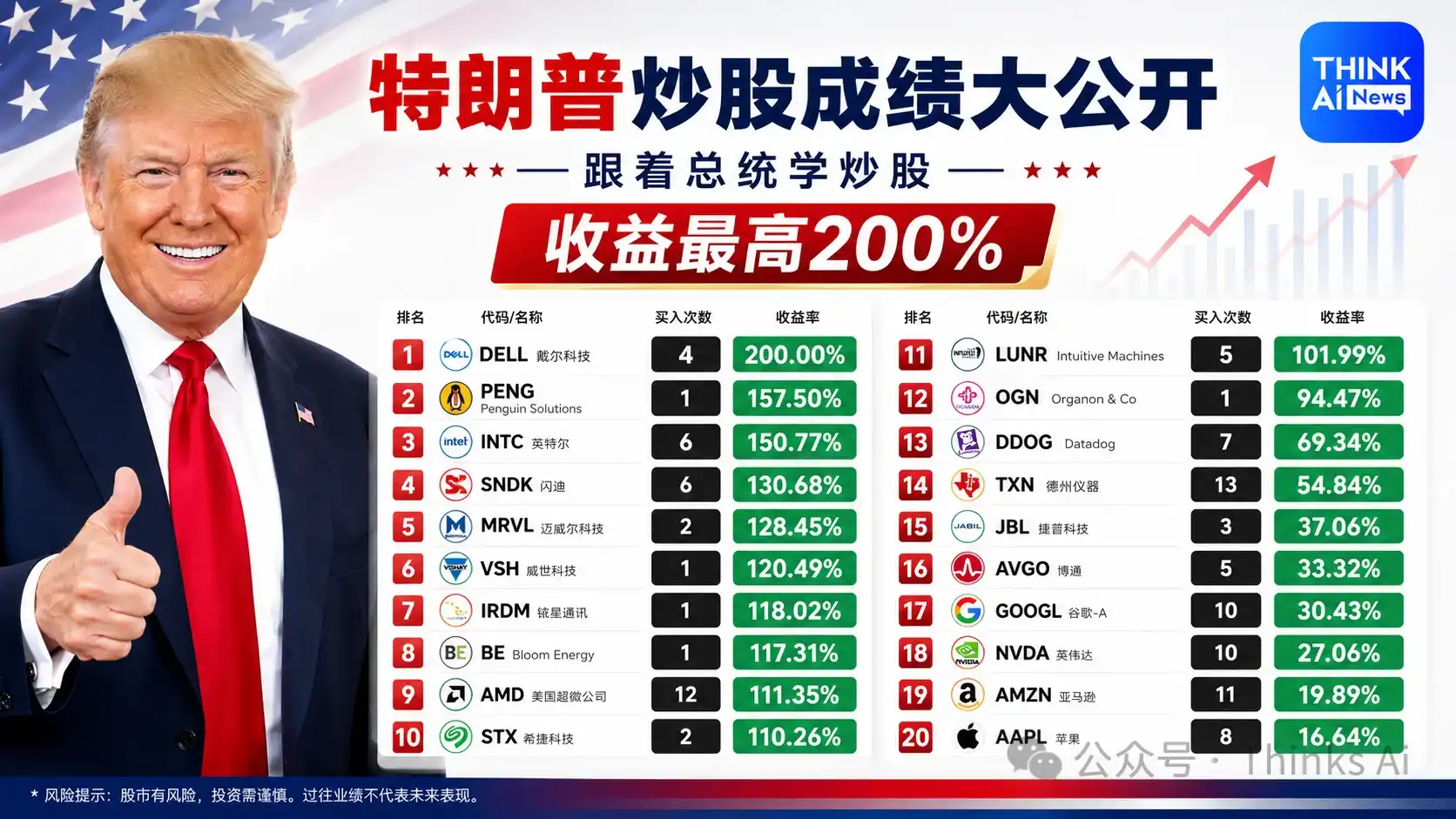 诺基亚