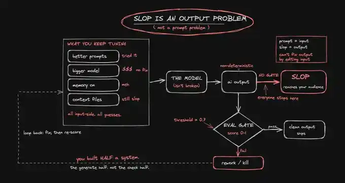 eval loop