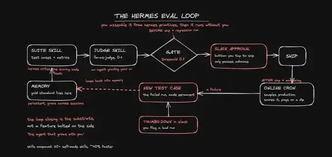 eval loop