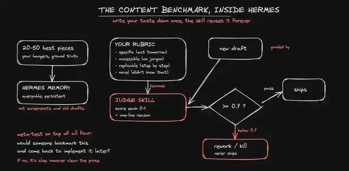 eval loop
