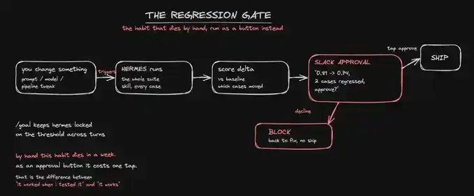 eval loop