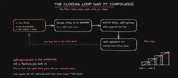eval loop