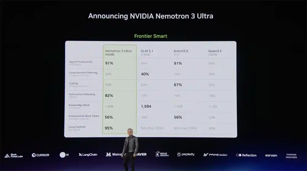 RTX Spark