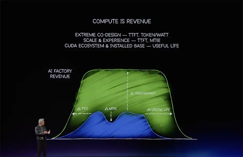 RTX Spark