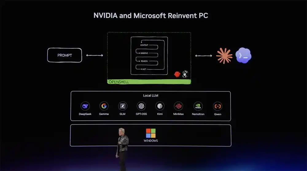RTX Spark