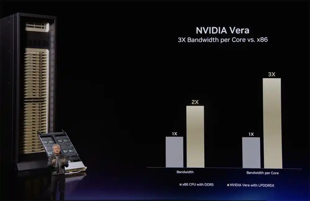 RTX Spark