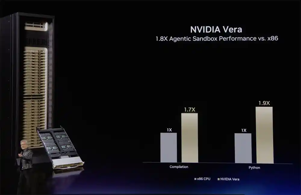 RTX Spark