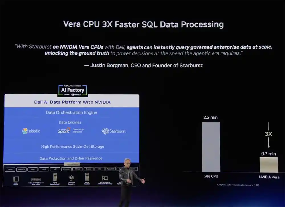 RTX Spark