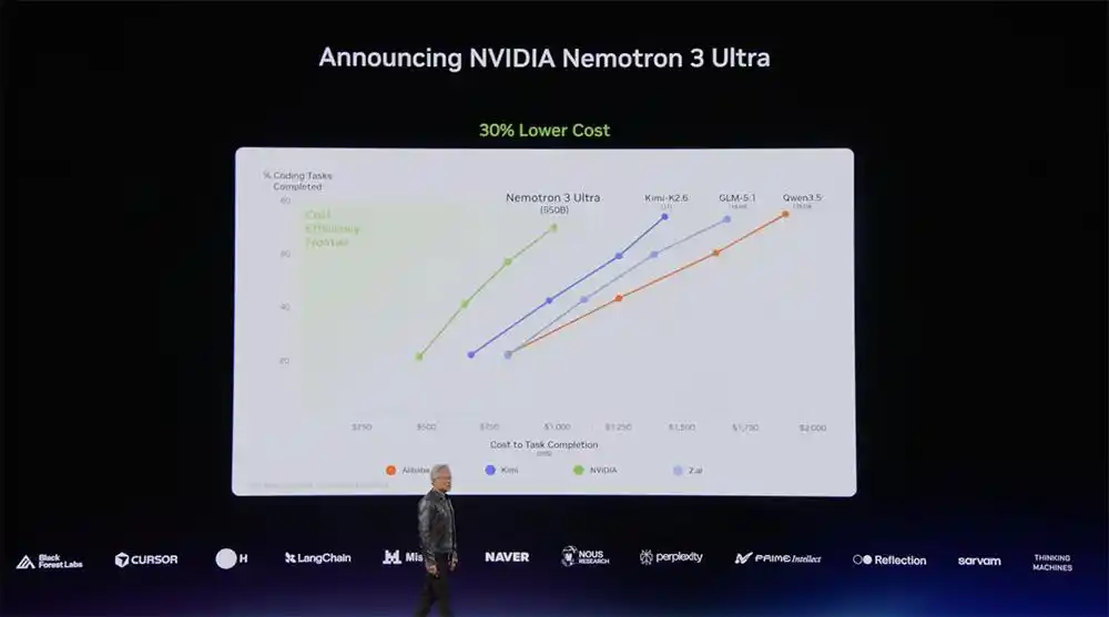 RTX Spark