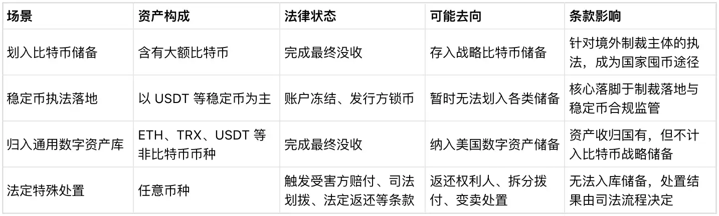 伊朗