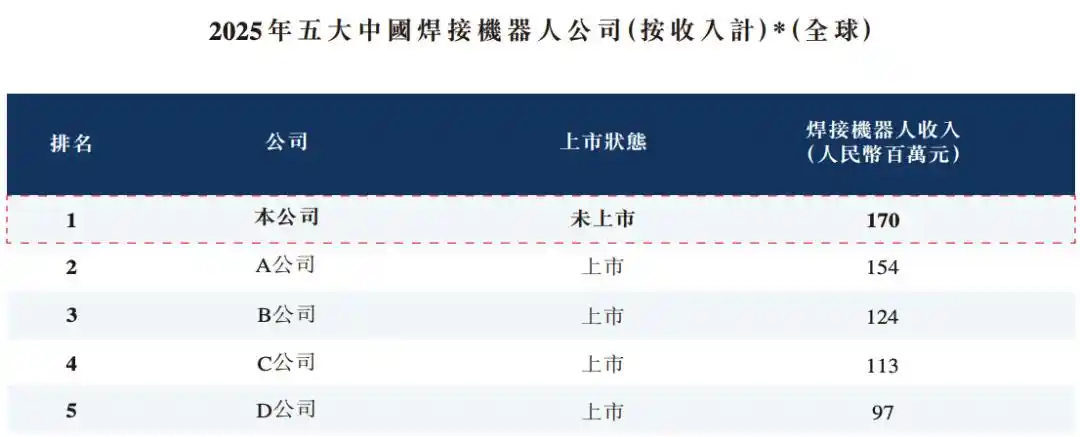 工业机器人