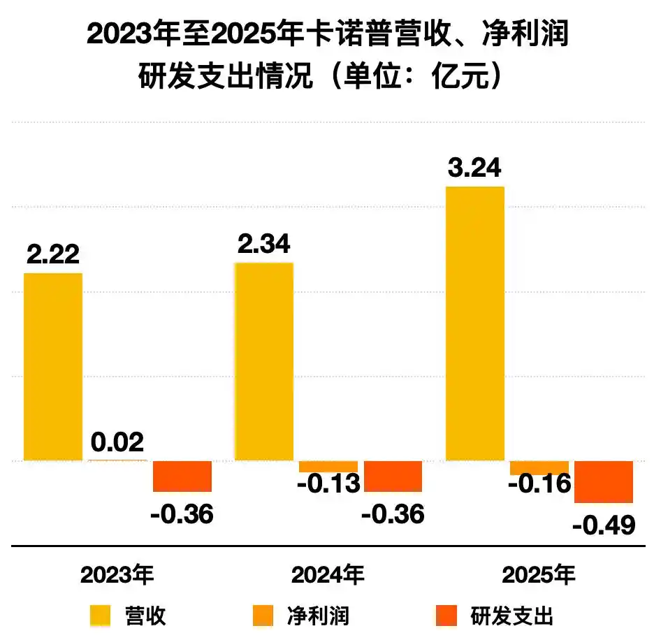 工业机器人