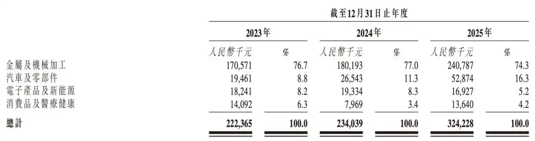 工业机器人