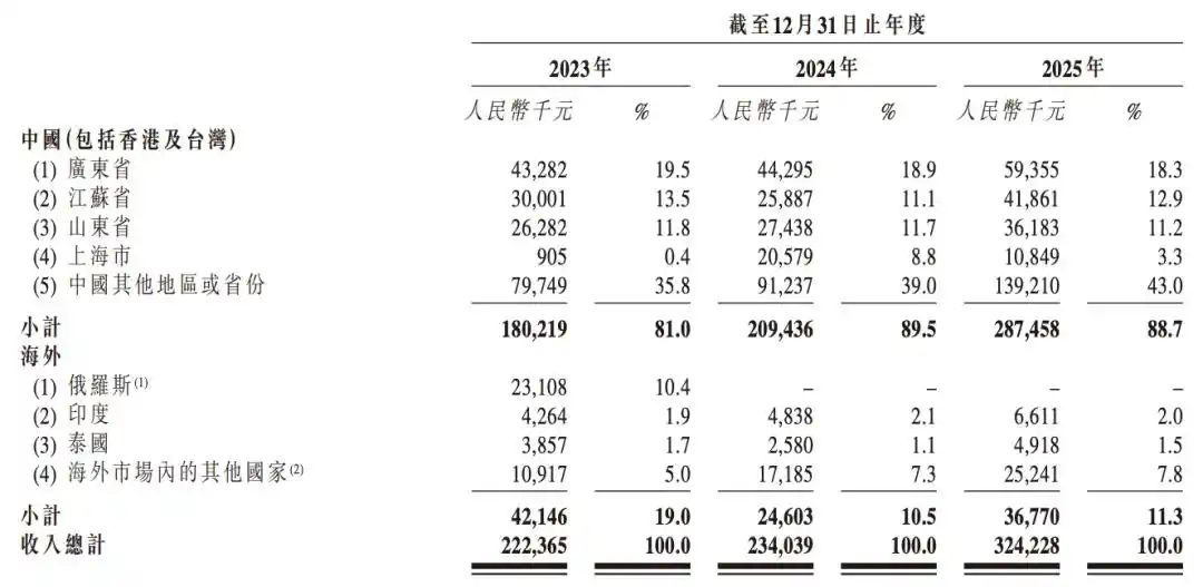 工业机器人