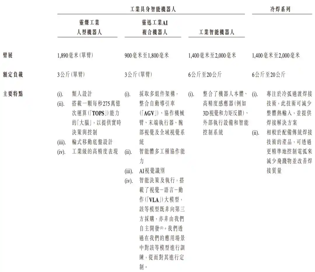 工业机器人