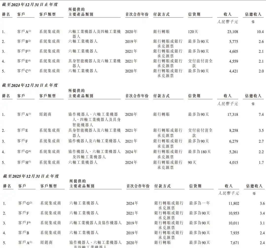 工业机器人