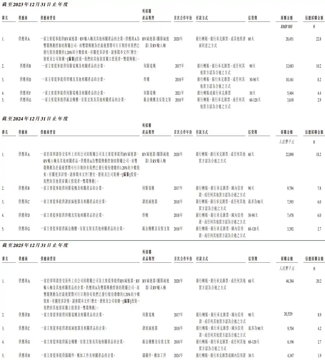 工业机器人