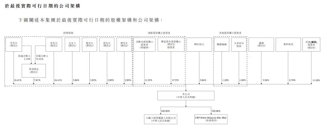 工业机器人
