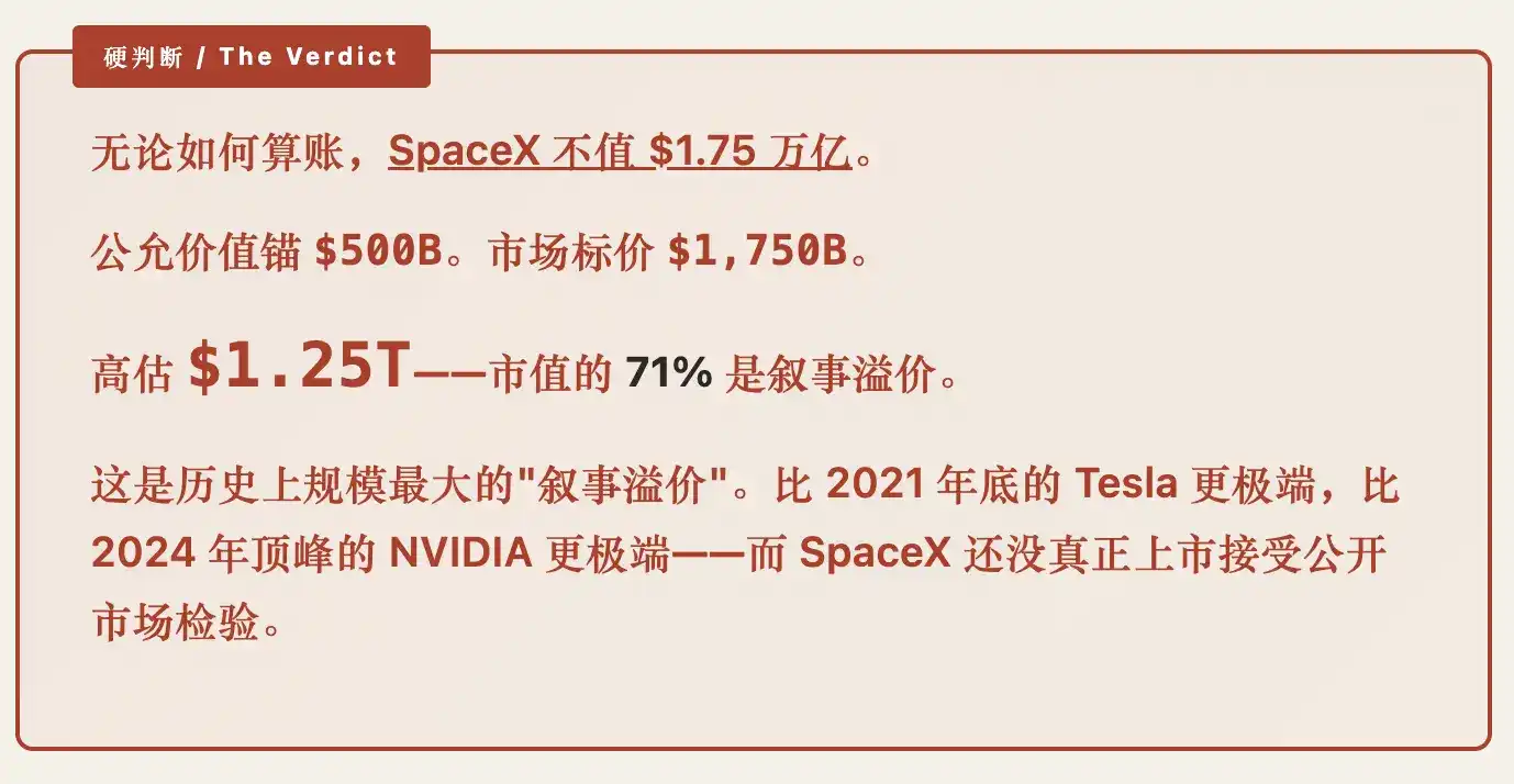 SpaceX