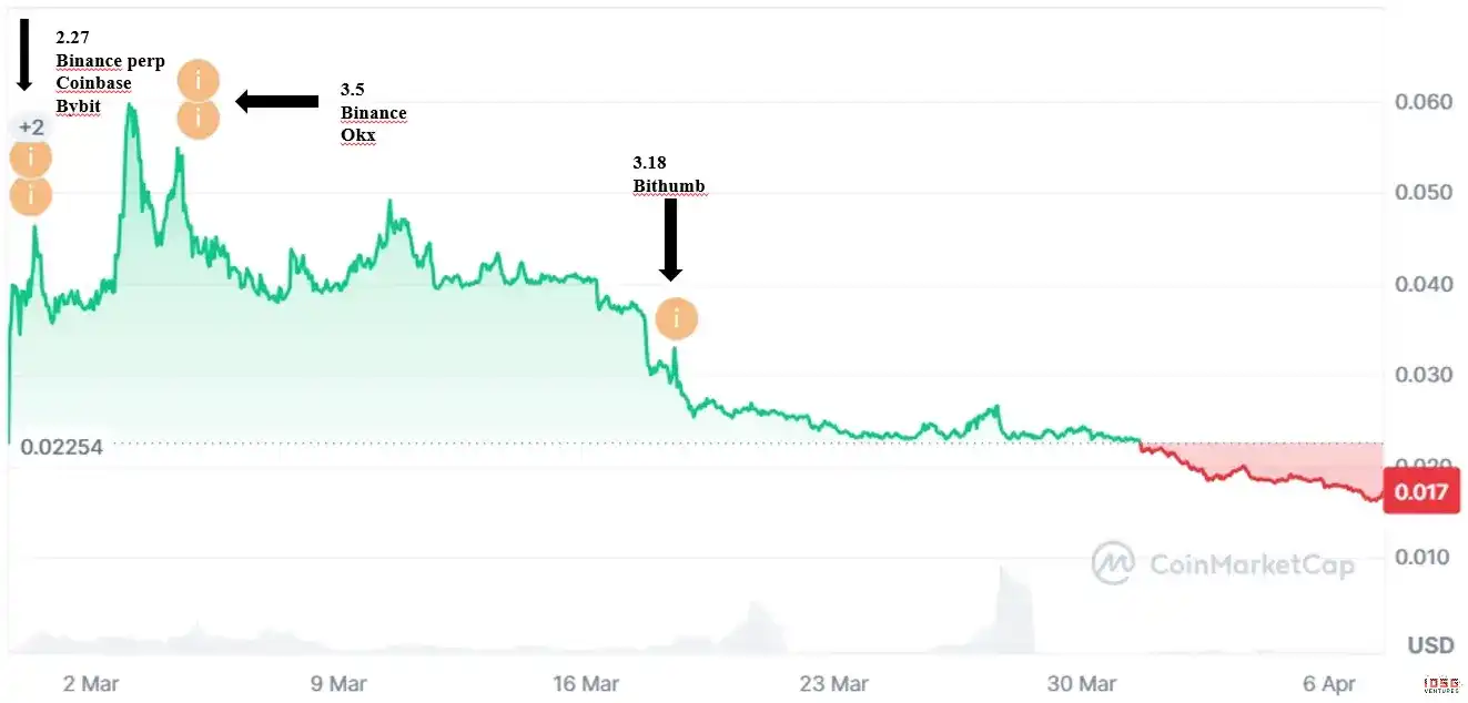 Upbit