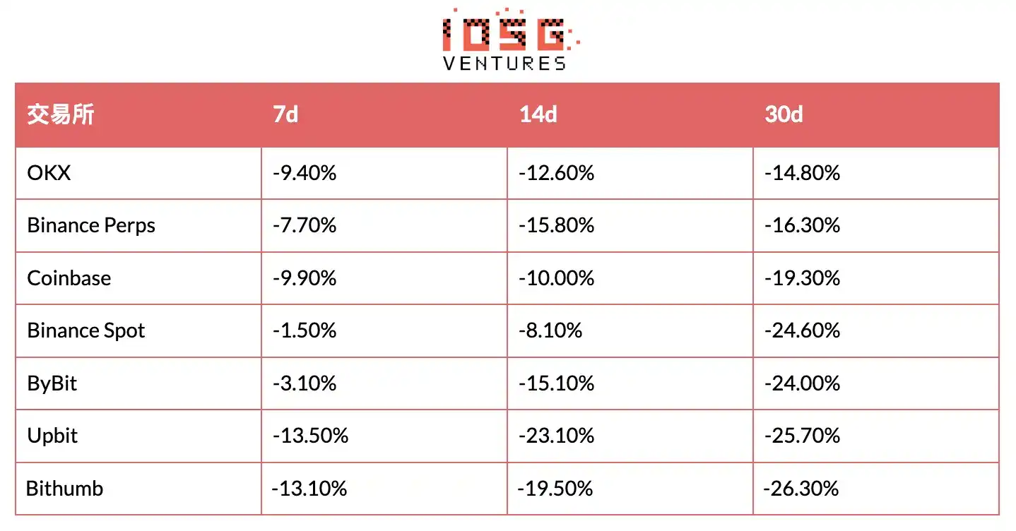Upbit