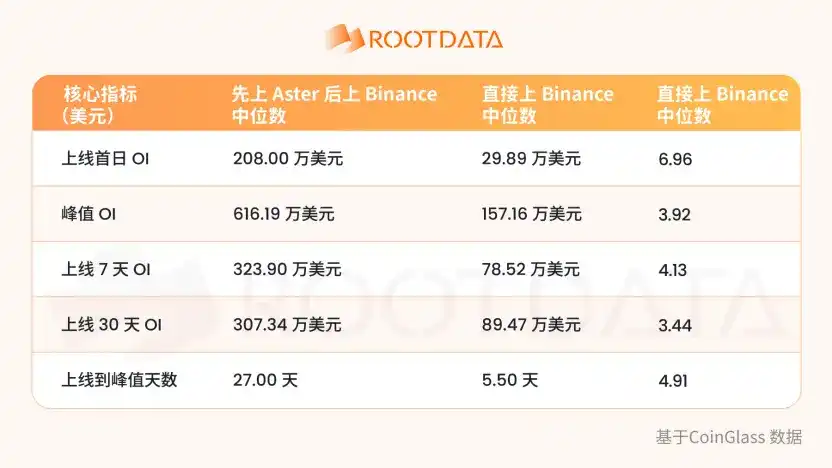 Binance