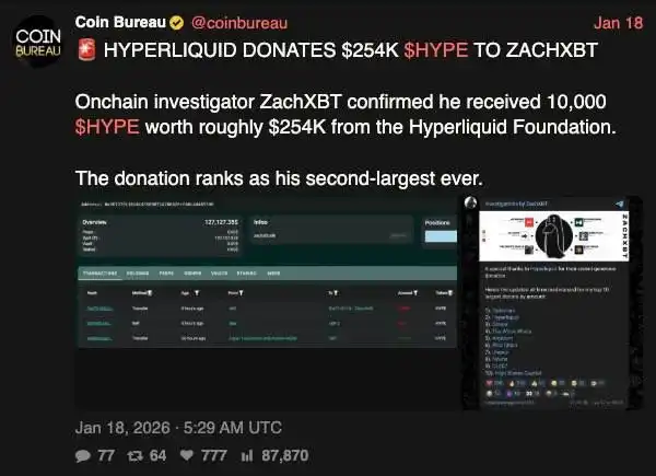 ZachXBT