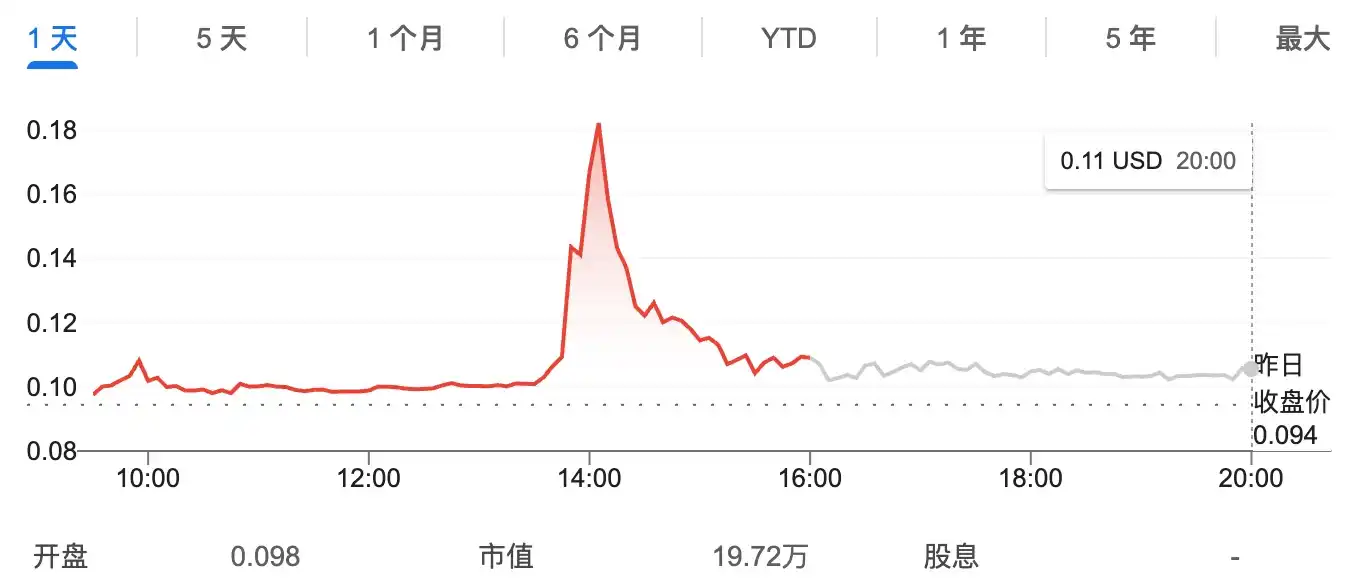 币安