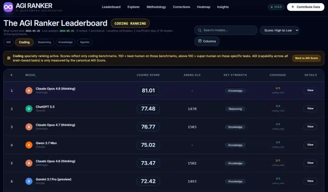 OpenAI