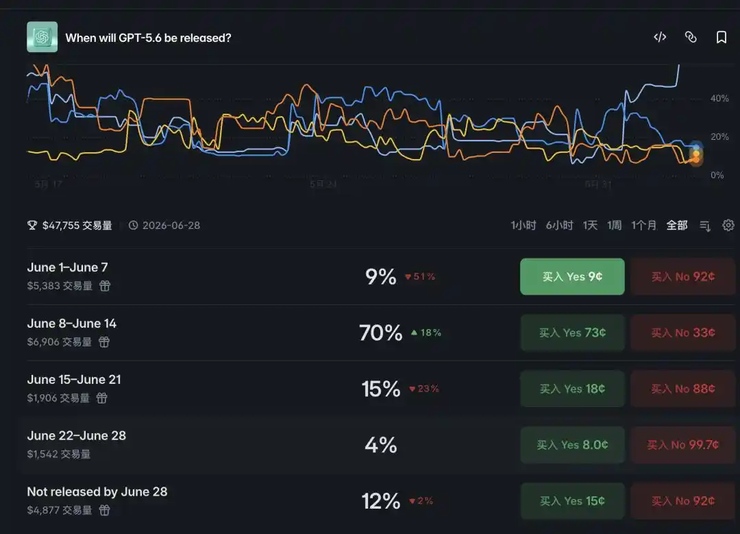 OpenAI