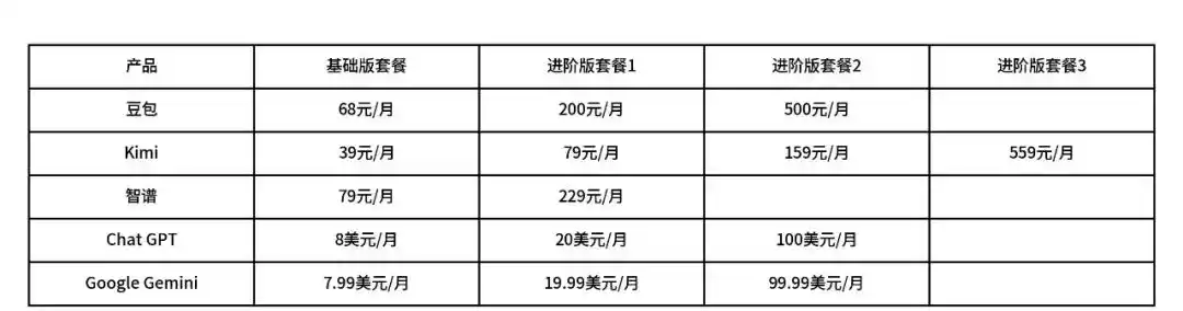 字节跳动
