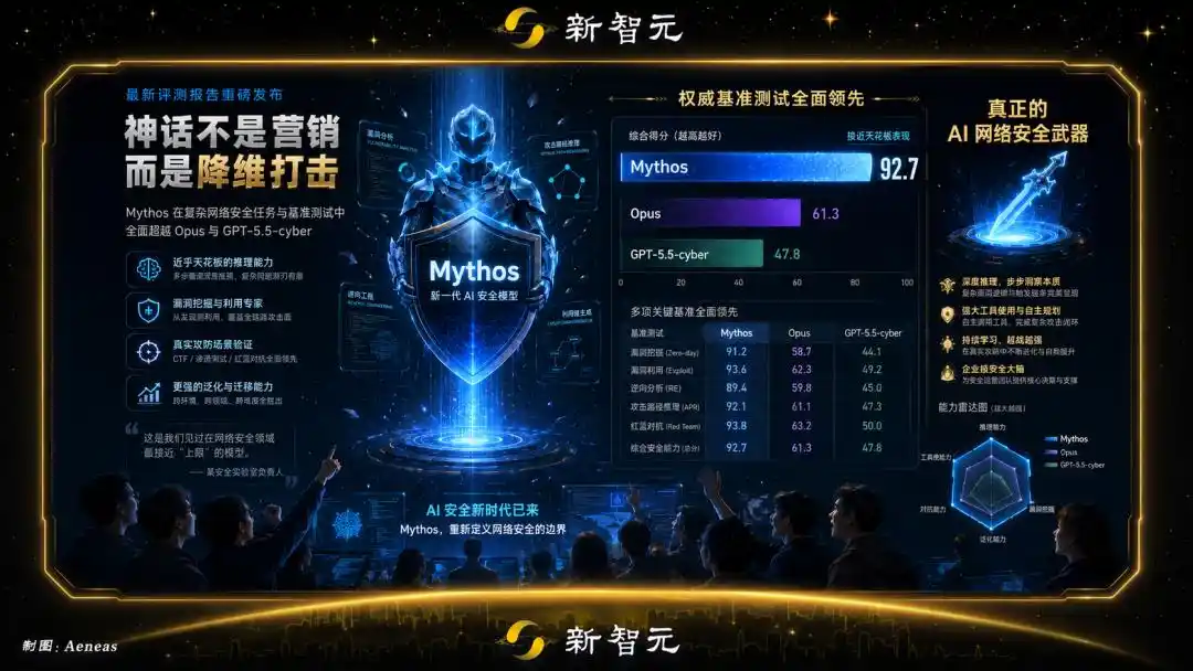 Mythos