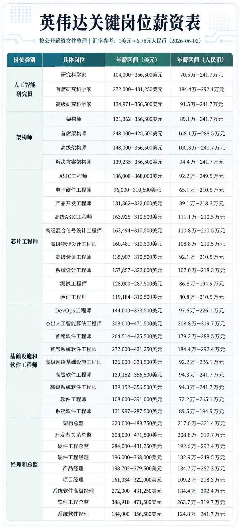 系统软件