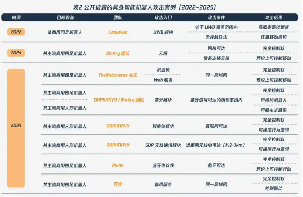 人形机器人