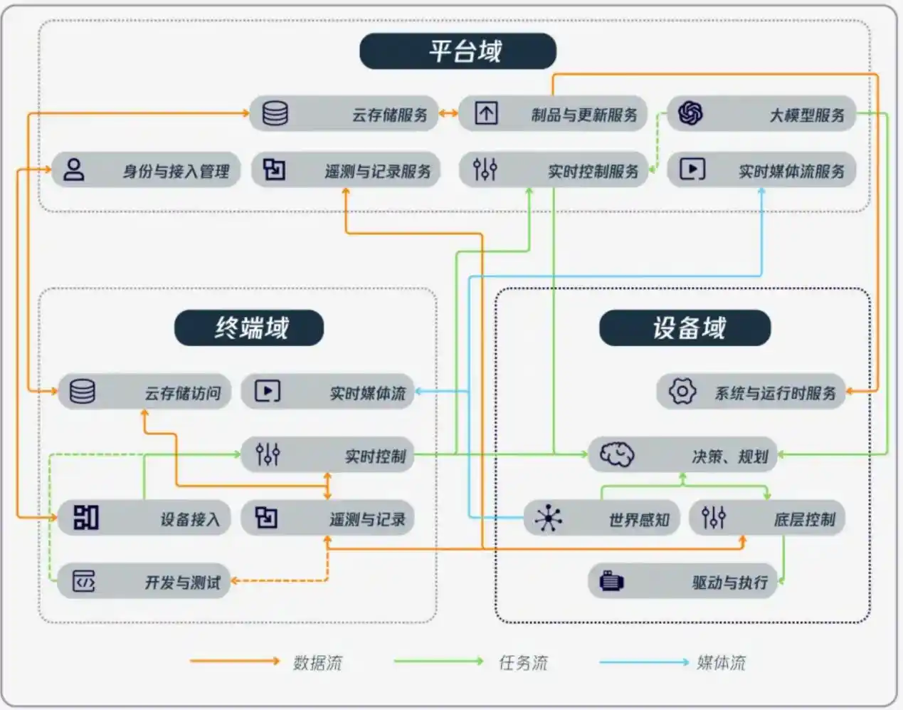 人形机器人