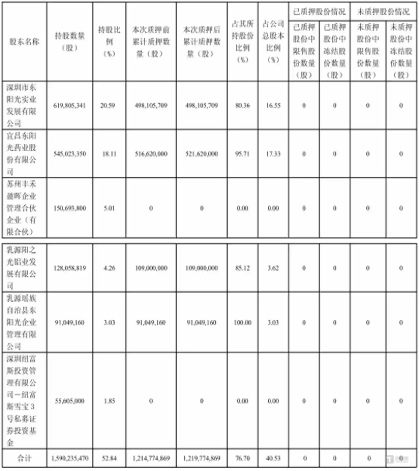 图源：公告