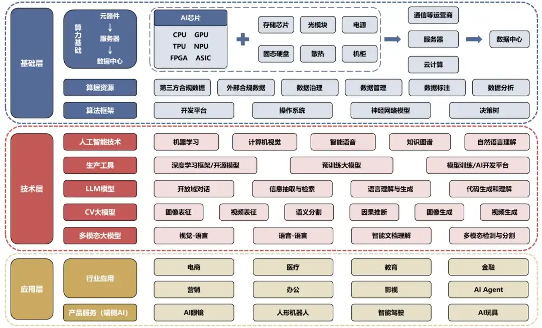 半导体