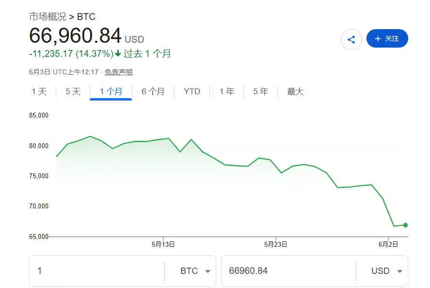 人工智能
