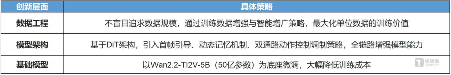 无界世界模型