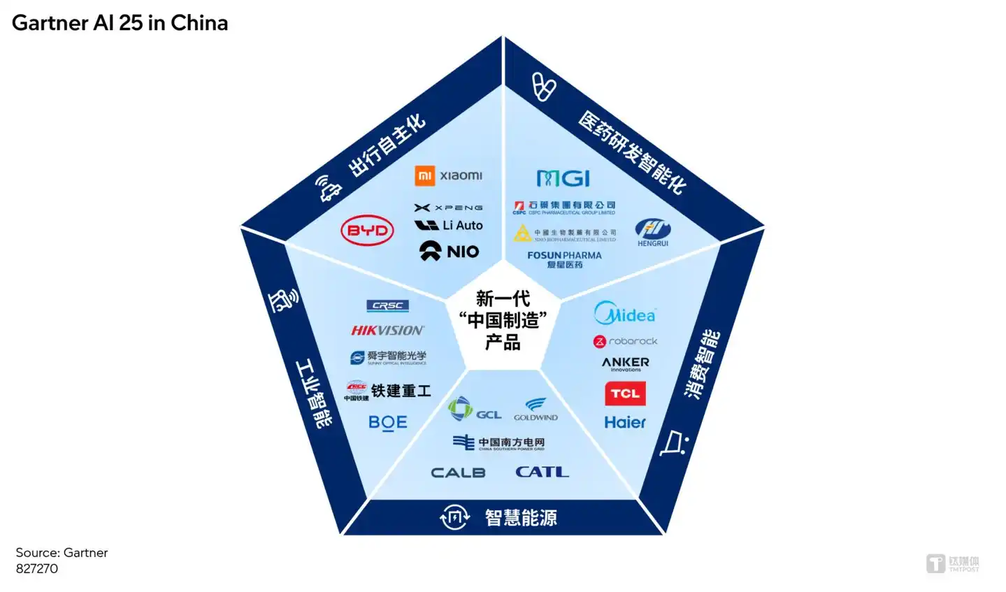 物理AI