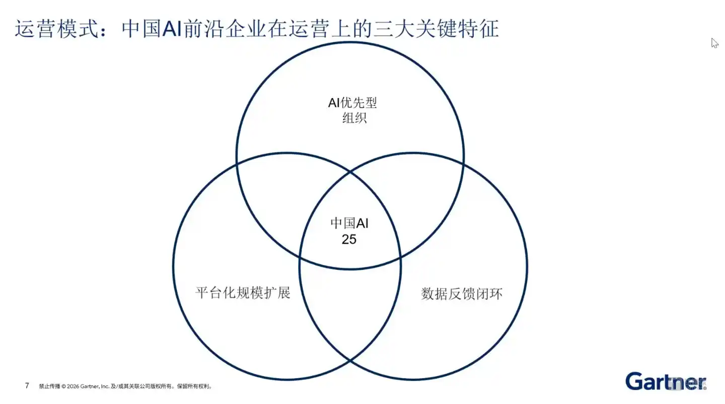 物理AI