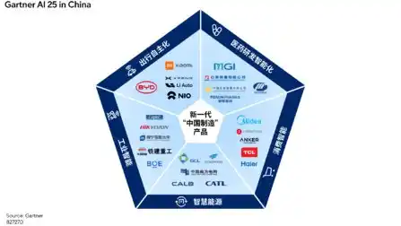 物理AI,工业智能,智慧能源