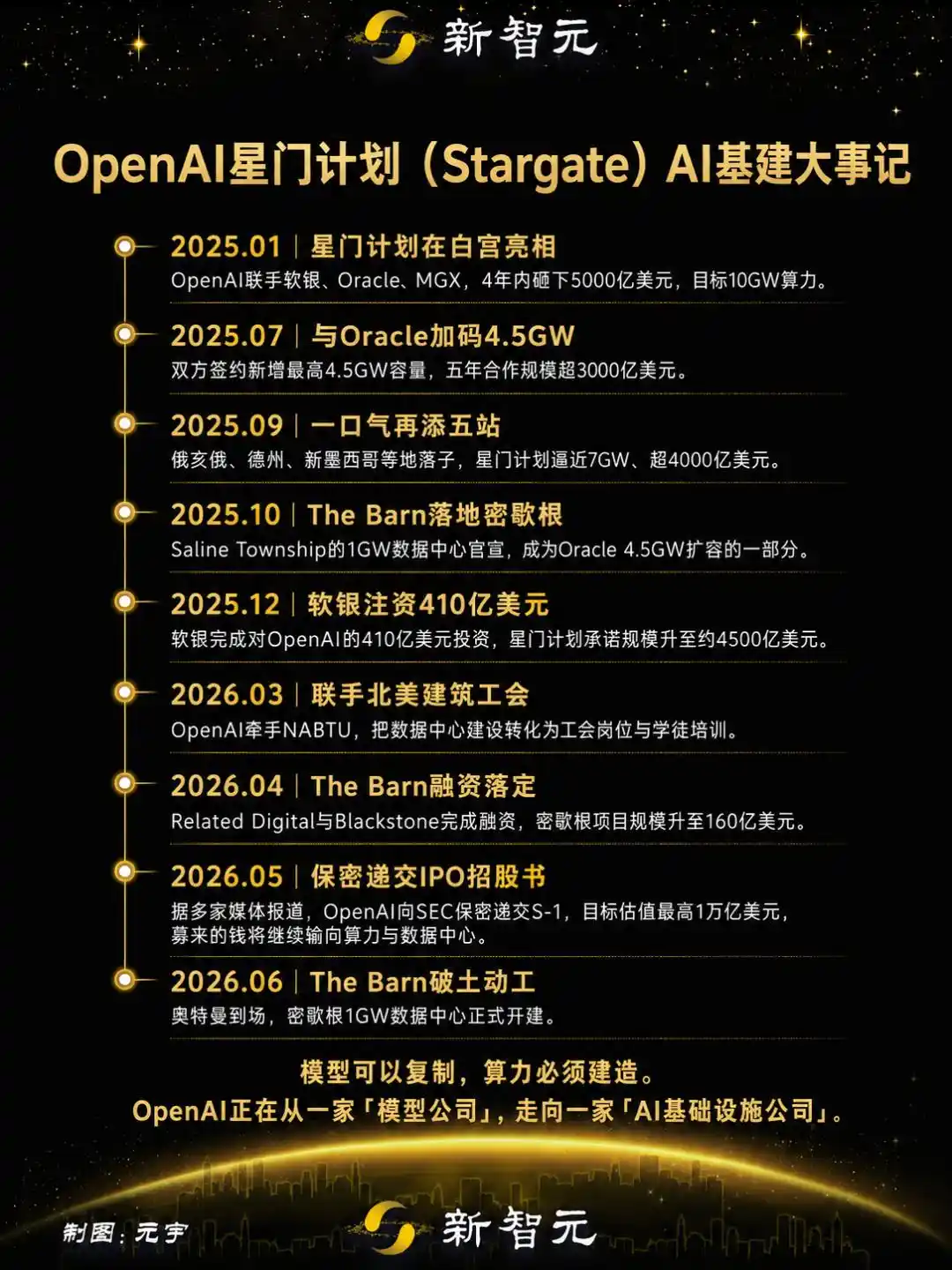 星门计划